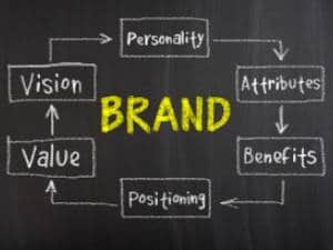 Personal & Business Branding - Better people consulting limited kenya